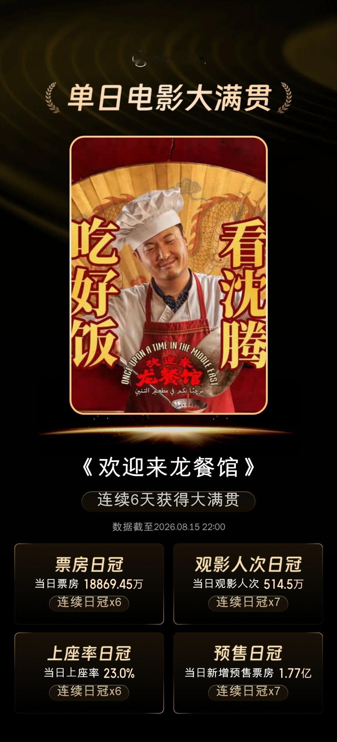 恭喜欢迎来龙餐馆连续6天获得大满贯 🔥 