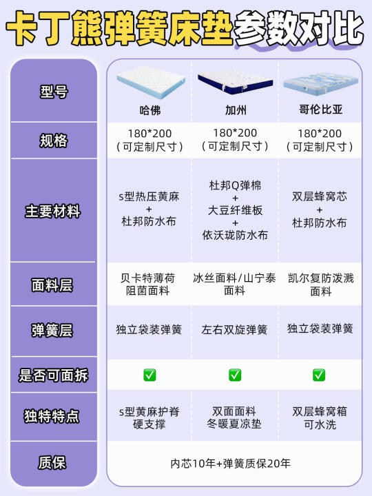 鼻炎福星🤧环保儿童床垫选购攻略🔥