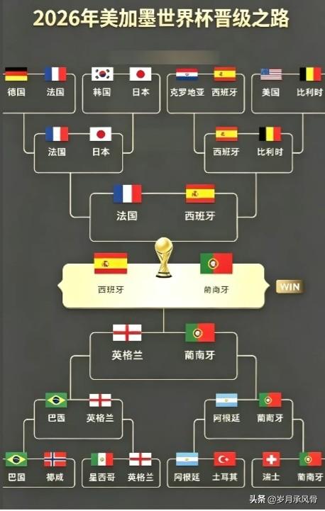 从实力上来说，西班牙和葡萄牙确实是2026世界杯的热门球队：
 
- 西班牙队年