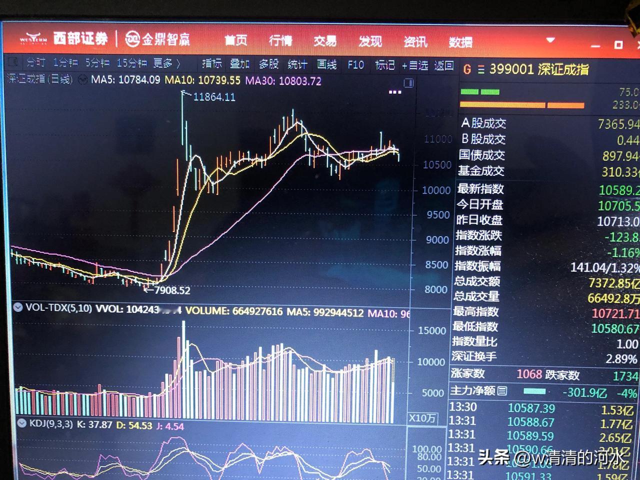 调整已拉开帷幕
        今日两市股指低开低走，调整已拉开帷幕。
    