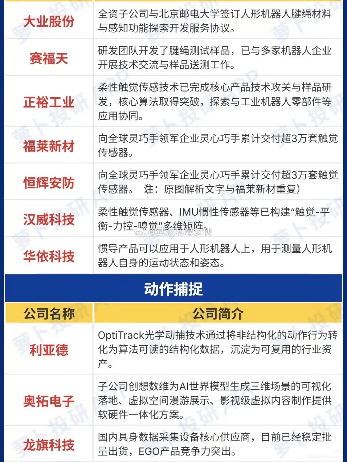机器人数据采集悄然升温，触觉感知或是新突破口很多人看人形机器人赛道，目光总盯着大