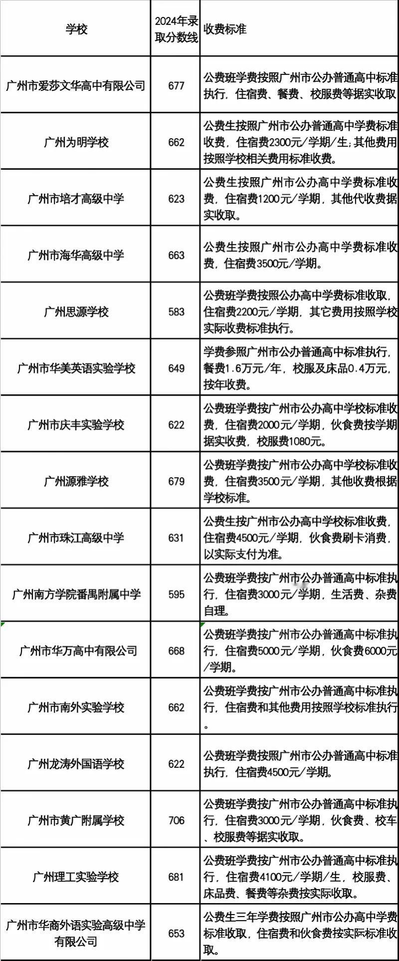 民办高中开设公费班，积极响应各教育主体需求，大家都喜欢。

教育部门喜欢，扩了学