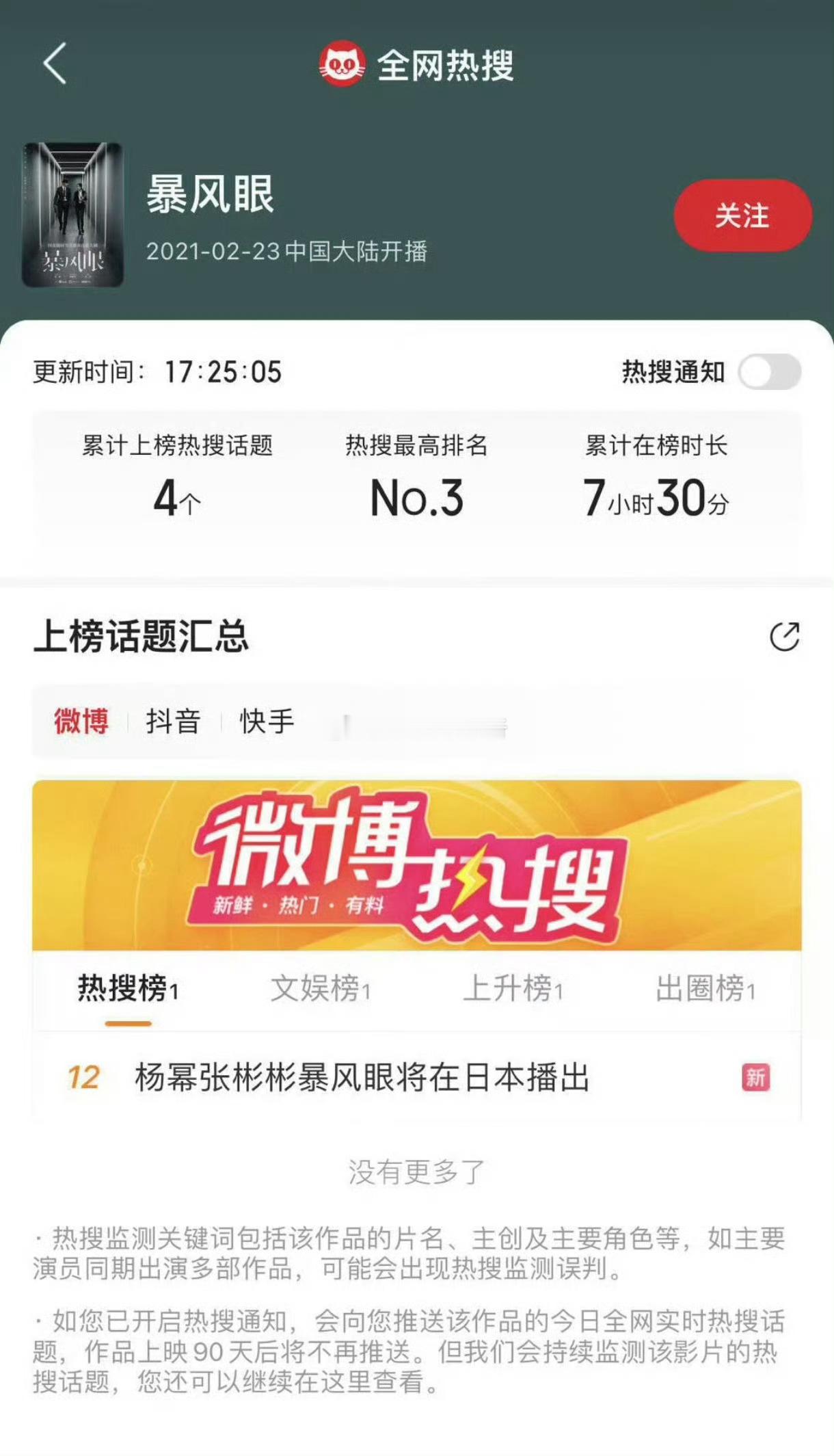 怎么都在发杨幂暴风眼，jx自制剧什么质量大礼包还不知道吗，只有4个热搜的剧，都在