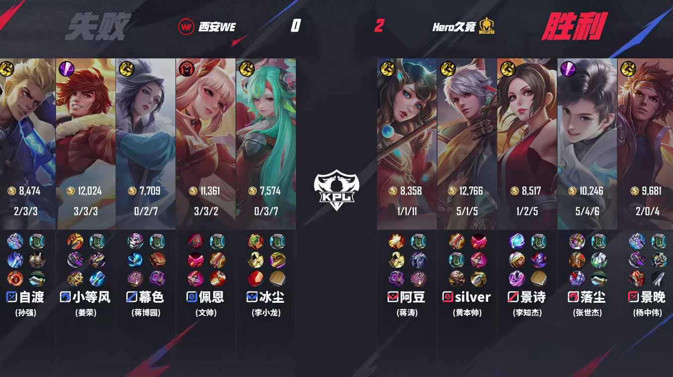 Hero敢打敢秀  WE对战Hero Hero接连拿分，2-0率先来到赛点，不出