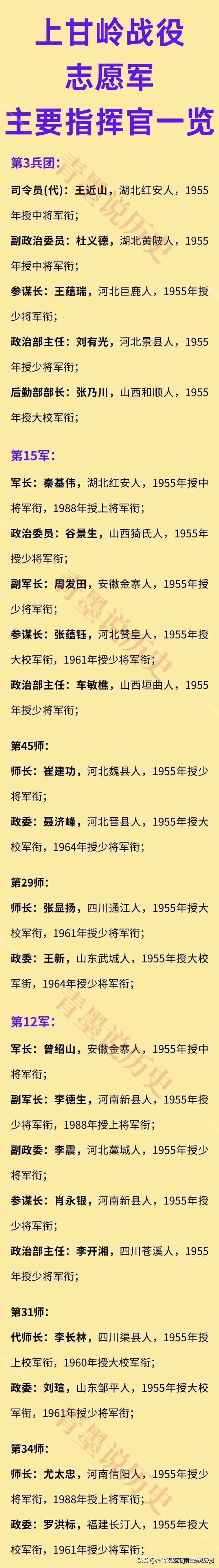 秦基伟：曾血战上甘岭；
崔建功：曾血战上甘岭；
李德生：曾血战上甘岭；

如图所