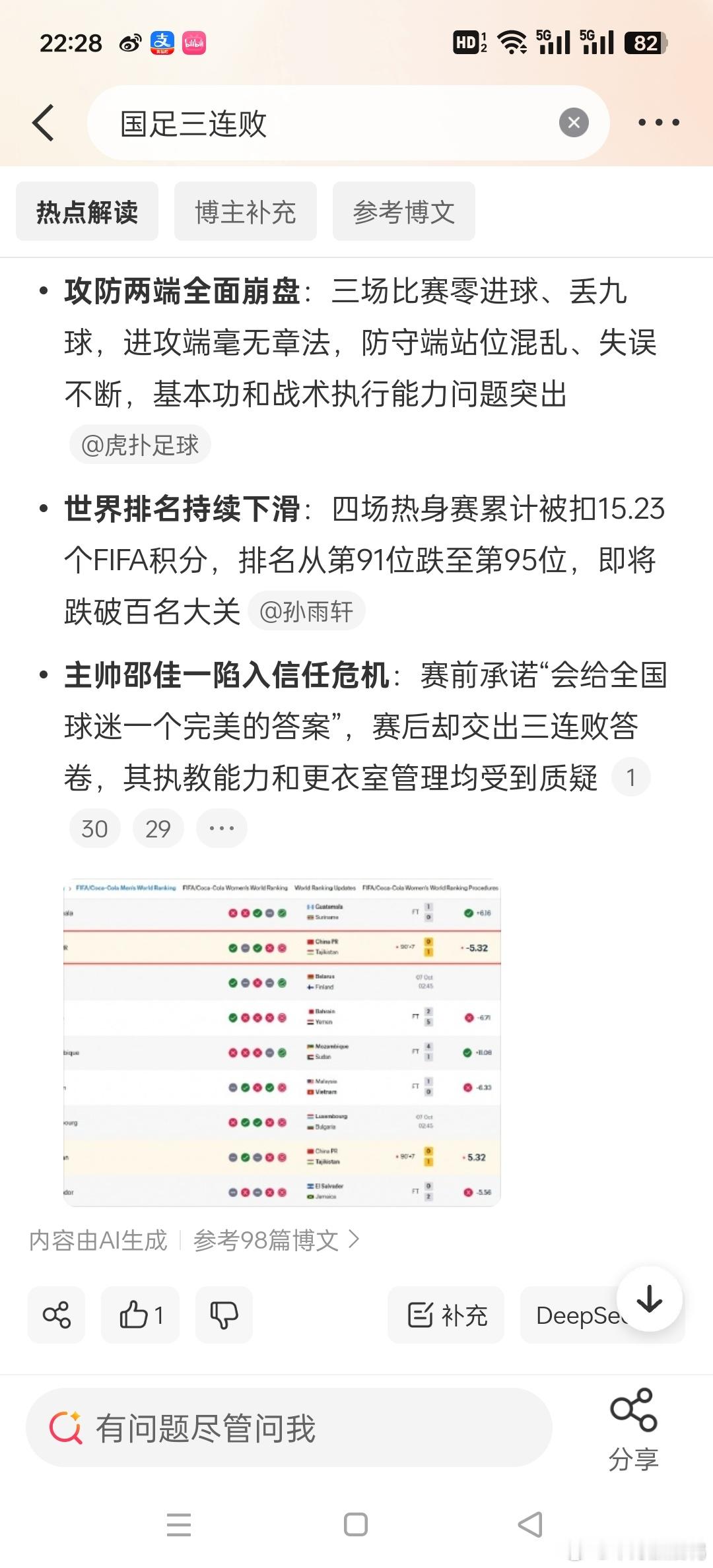 国足三连败国足0比1塔吉克斯坦 昂 昨天还在说争气了，能拿好成绩，今天就三连败了