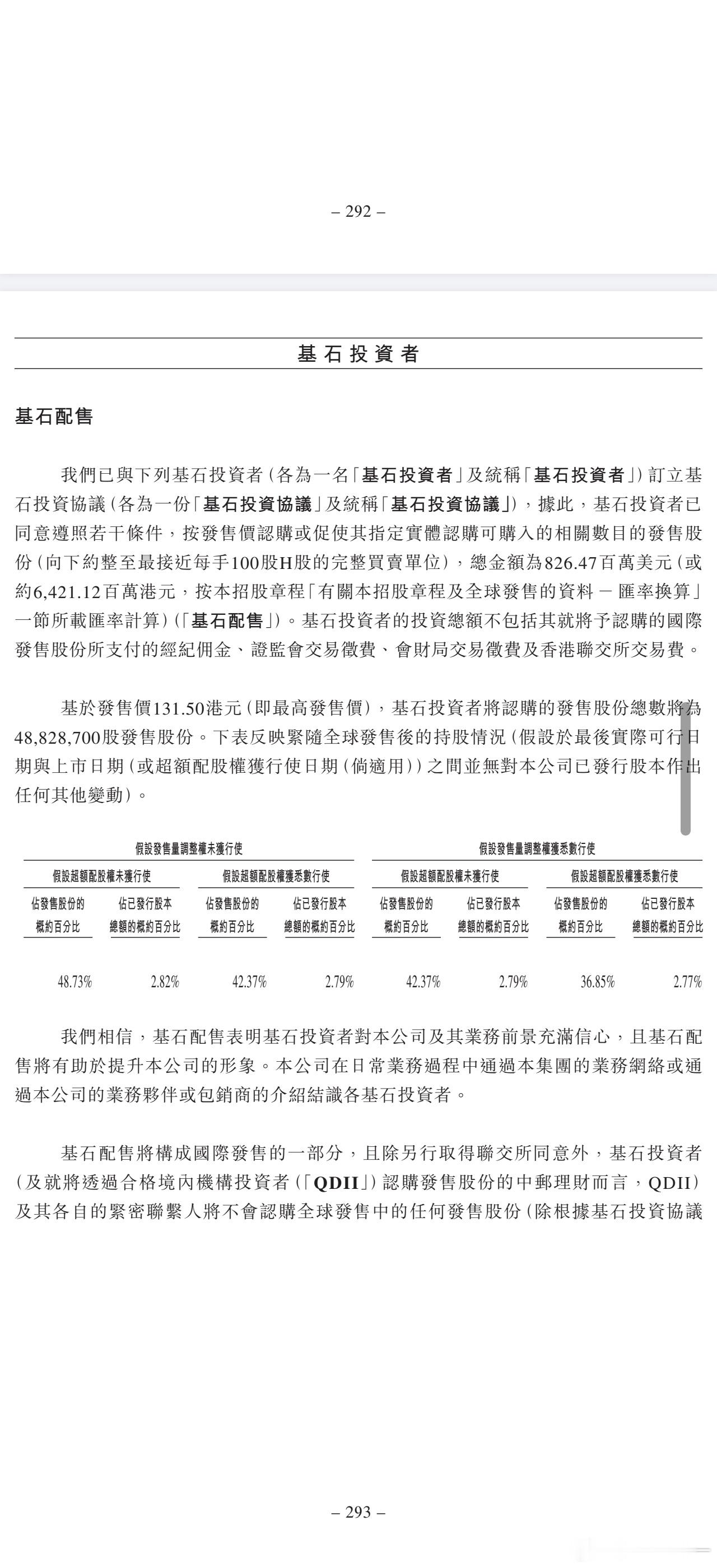 赛力斯港股上市最高定价131.5港元，最终定价得等发售结束了。只要申购的多，大概