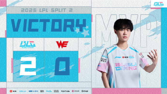 兜兜转转，LPL登峰组大王还是BLG！昨日 BLG 稳扎稳打战胜 WE，凭借 7