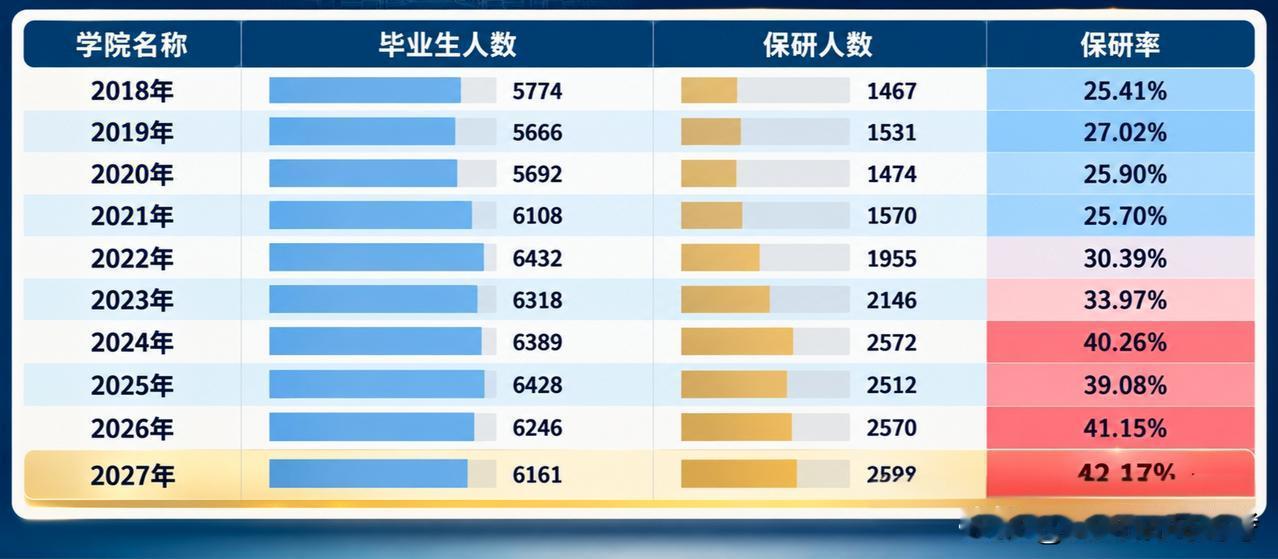 时代变了！如果你还看不清政策，机会就在你手边，你可能都抓不住。

这几年，各学校