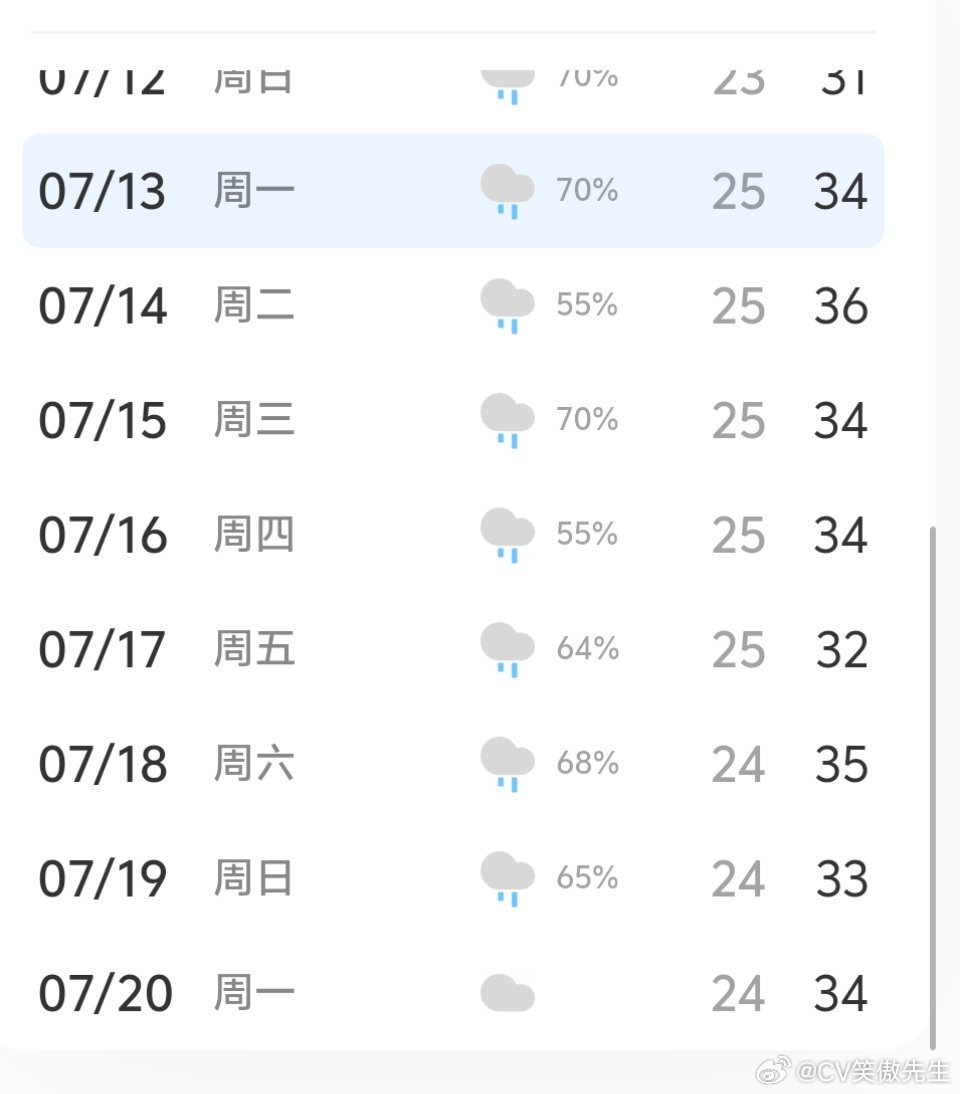 杭州已出梅什么情况？不是出梅了吗？笑傲先生