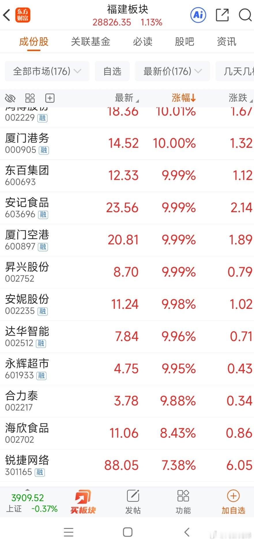 这次福建股票大爆发，作为福建人 没有在这波福建股里赚到钱的请举个手！