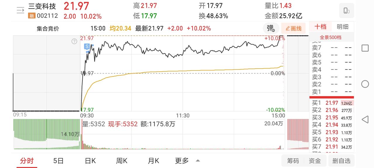 1月19日实盘：三变高位分批止盈出局；海格继续躺板被闷；尾盘半层仓位介入康强博弈