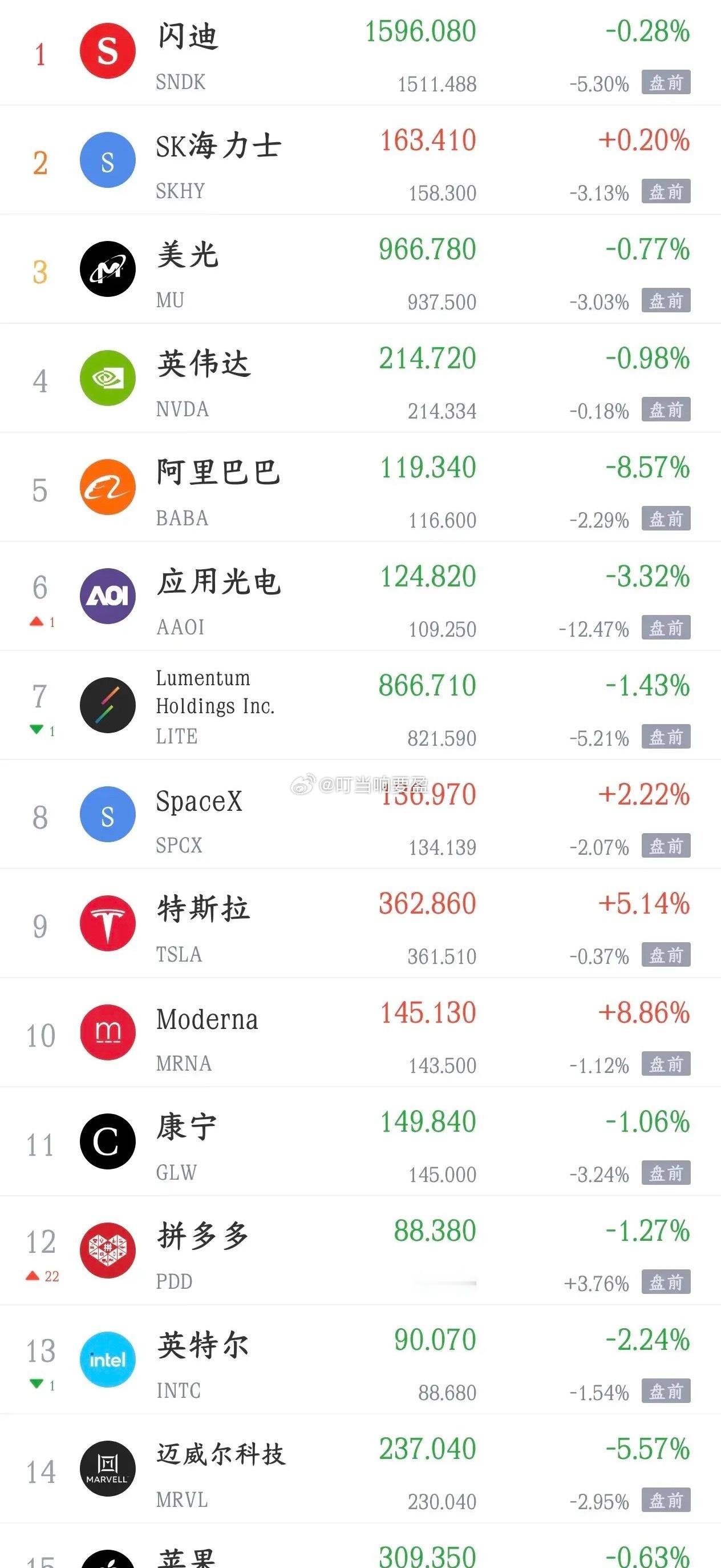 A股跌完晚上美股也要下跌，明天股市还是很难今天A股大跌，指数虽然跌的不多，但跌破