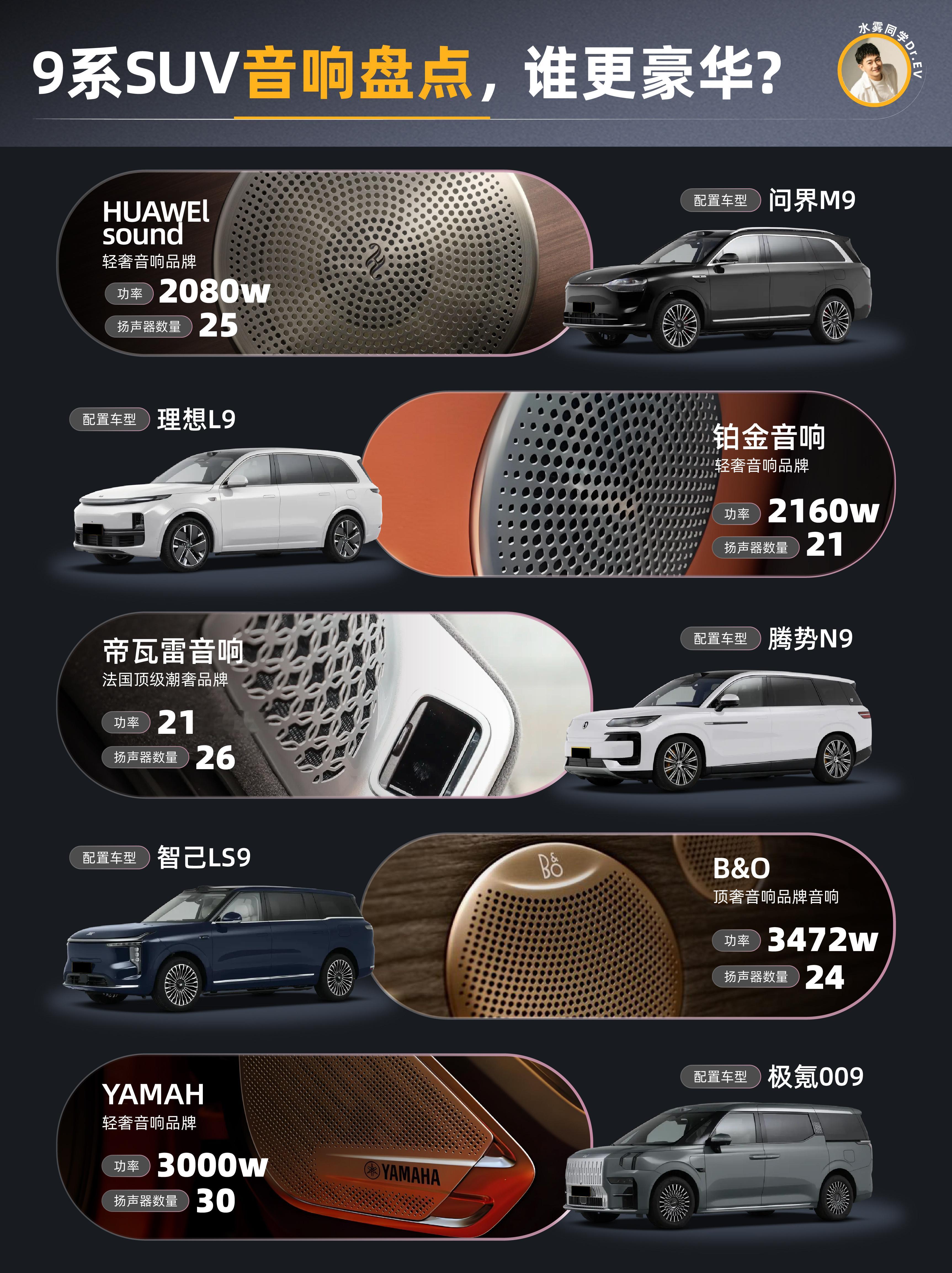 盘点国产9系车型的音响品牌及功率。个人认为：先不说调音以及软件算法。功率越高、喇