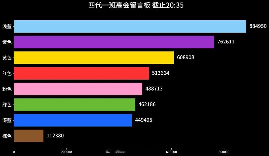 投稿：🎀一班高会留言板 