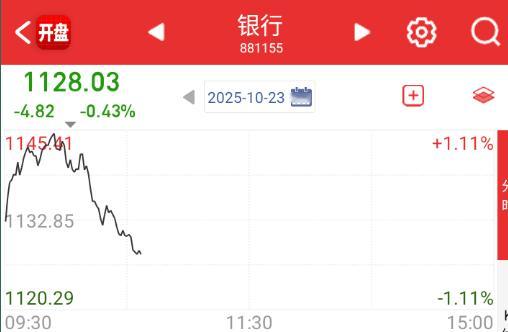 银行落，万物生。 ​​​