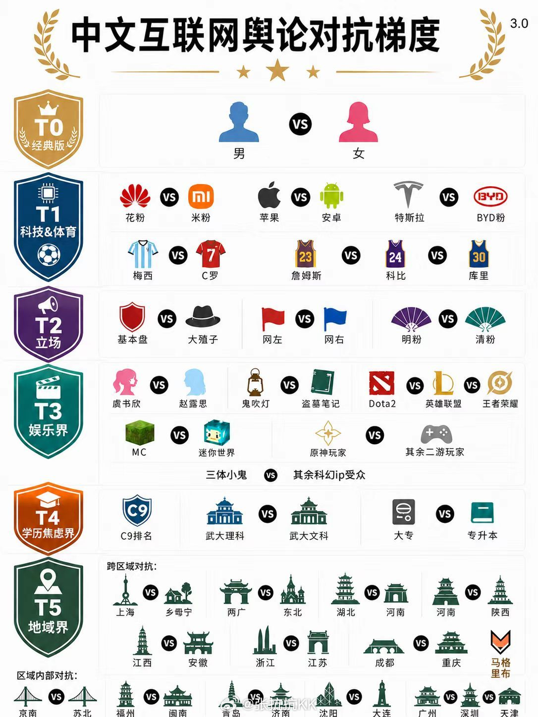 这图太经典了！转发一下。问我： 乡毋宁是什么？哈哈哈 看来天大略逊于C9啊 我回