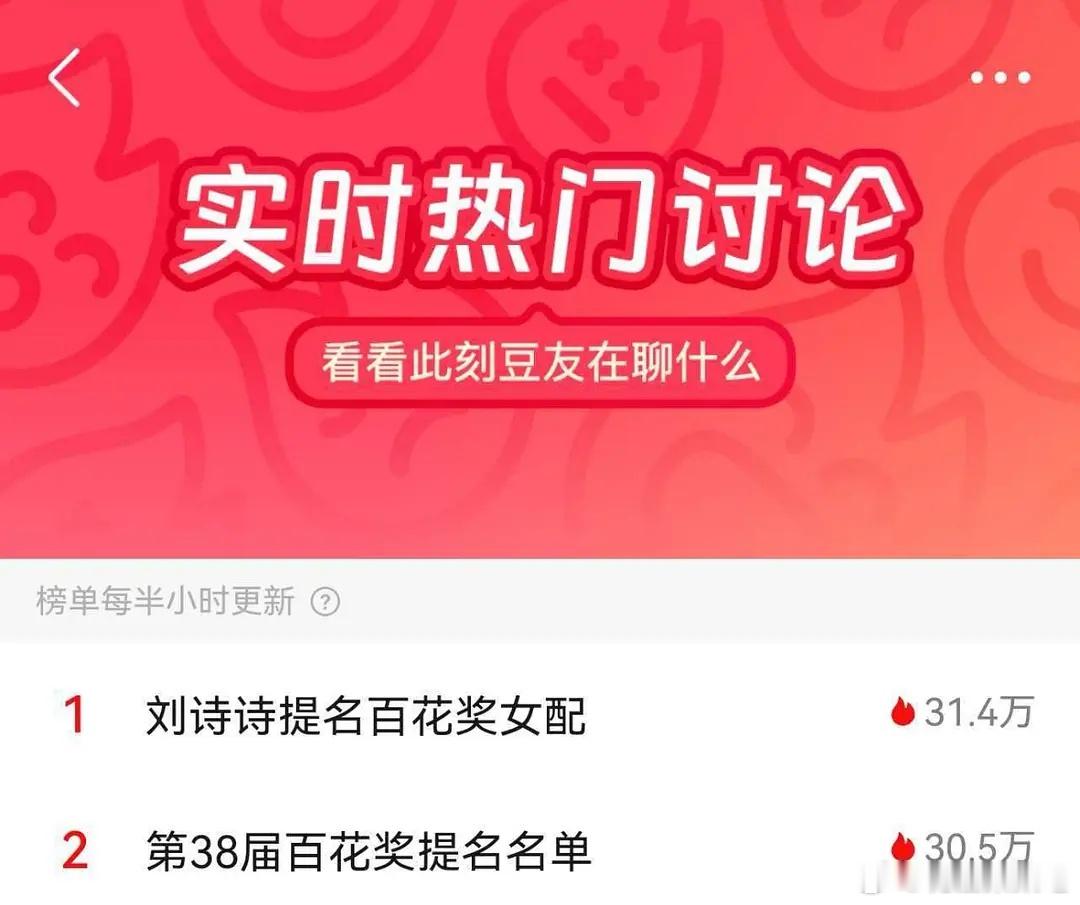 🦁刘诗诗百花奖最佳女配呼声蛮高的，豆瓣热榜第一了 