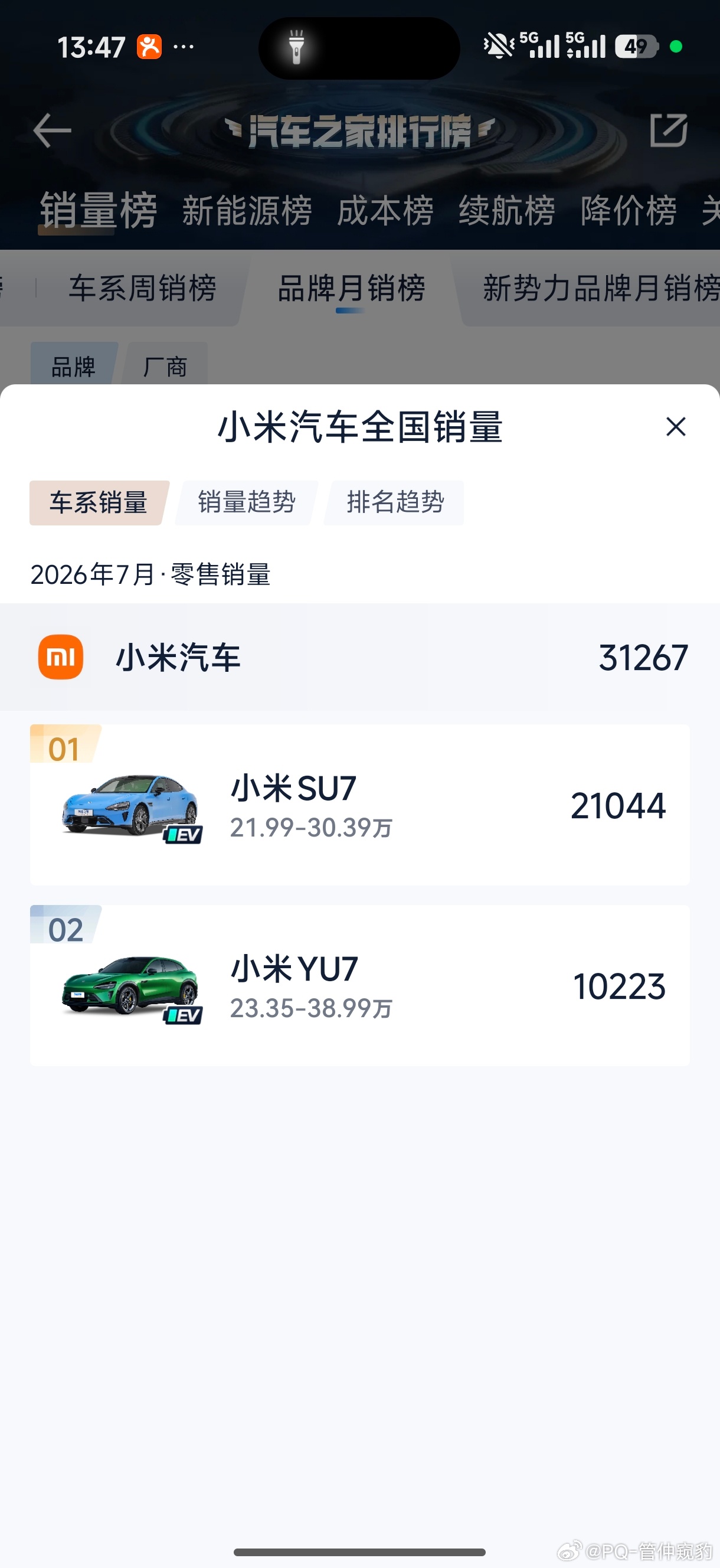 聊一聊7月份蔚小小理的销量①蔚来，ES89双雄占据销量的八成多，对于一个品牌这是