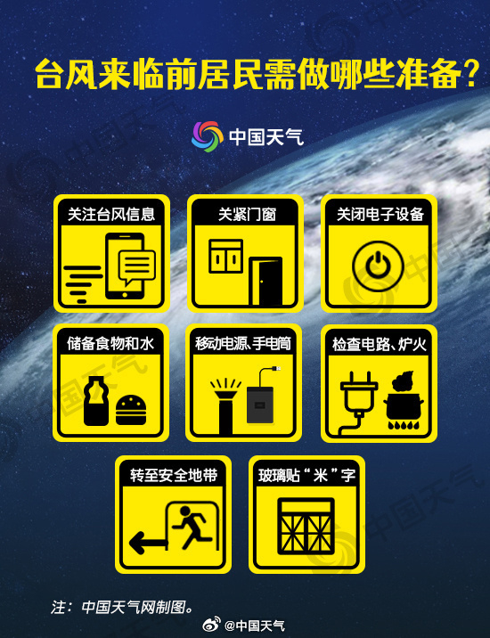 【#防御台风关键时段#】#全力防御台风桦加沙# 距离台风到来还有时间，现在正是做
