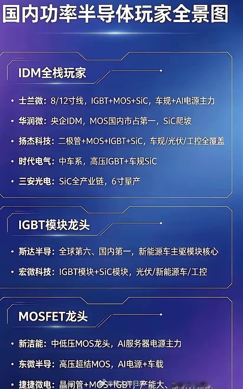 正琢磨着这周又得关灯吃面的小伙伴，看过来！你以为：上周五半导体板块那天收跌6.2