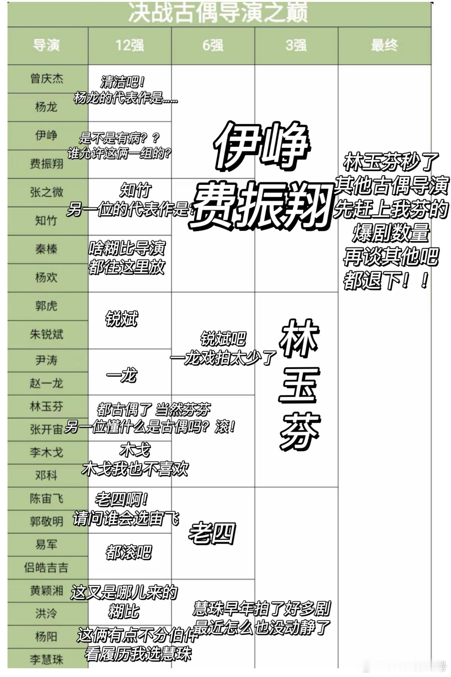 做完了，这里面一大半都是水货没啥可选的，最想选的其实是芬奶师父（已退休）。 
