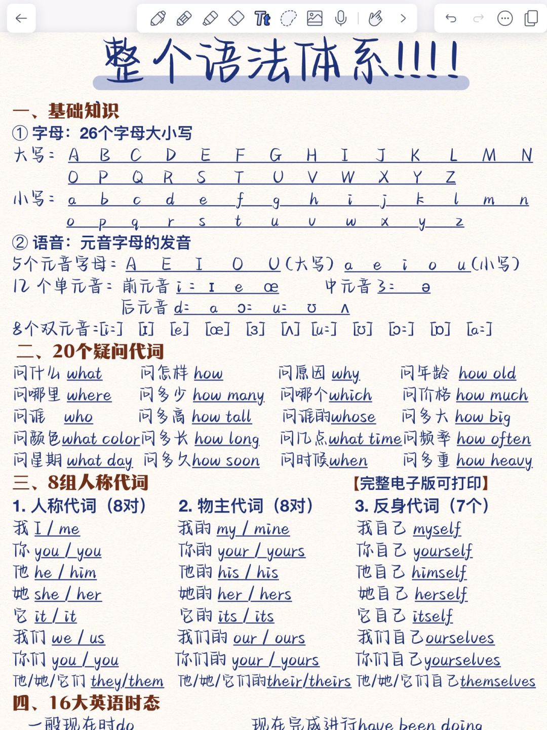 秒懂！整个英语语法体系‼️8页纸全部吃透！