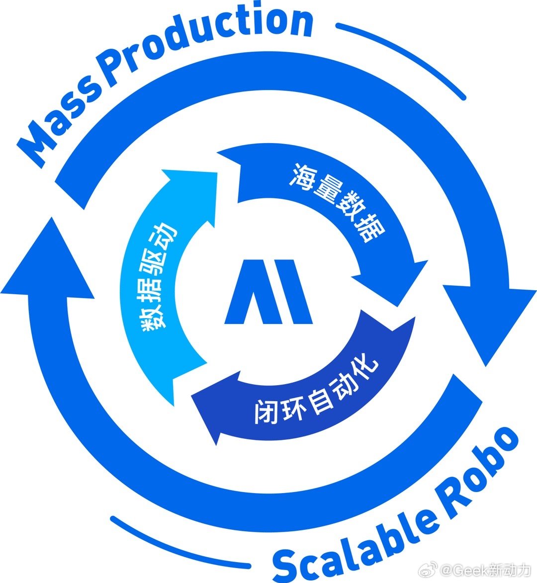 中国智能驾驶太顶了！2025年城市NOA市场规模化落地提速，第三方供应商“双强”