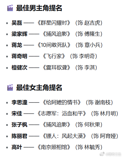 金鸡奖提名官宣金鸡奖 第39届金鸡奖男女主提名名单出炉啦！这简直是神仙打架！张子