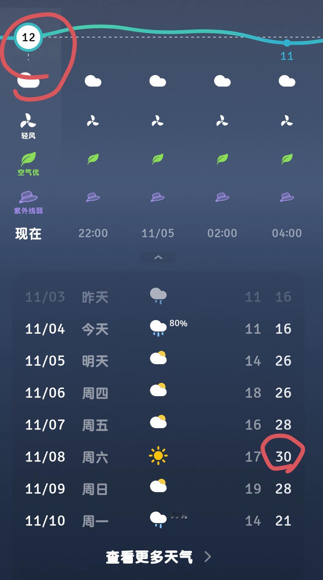 福建你啥意思
今天这么冷，过两天立冬了30度？？？？！！[再见]这天气翻脸比翻书