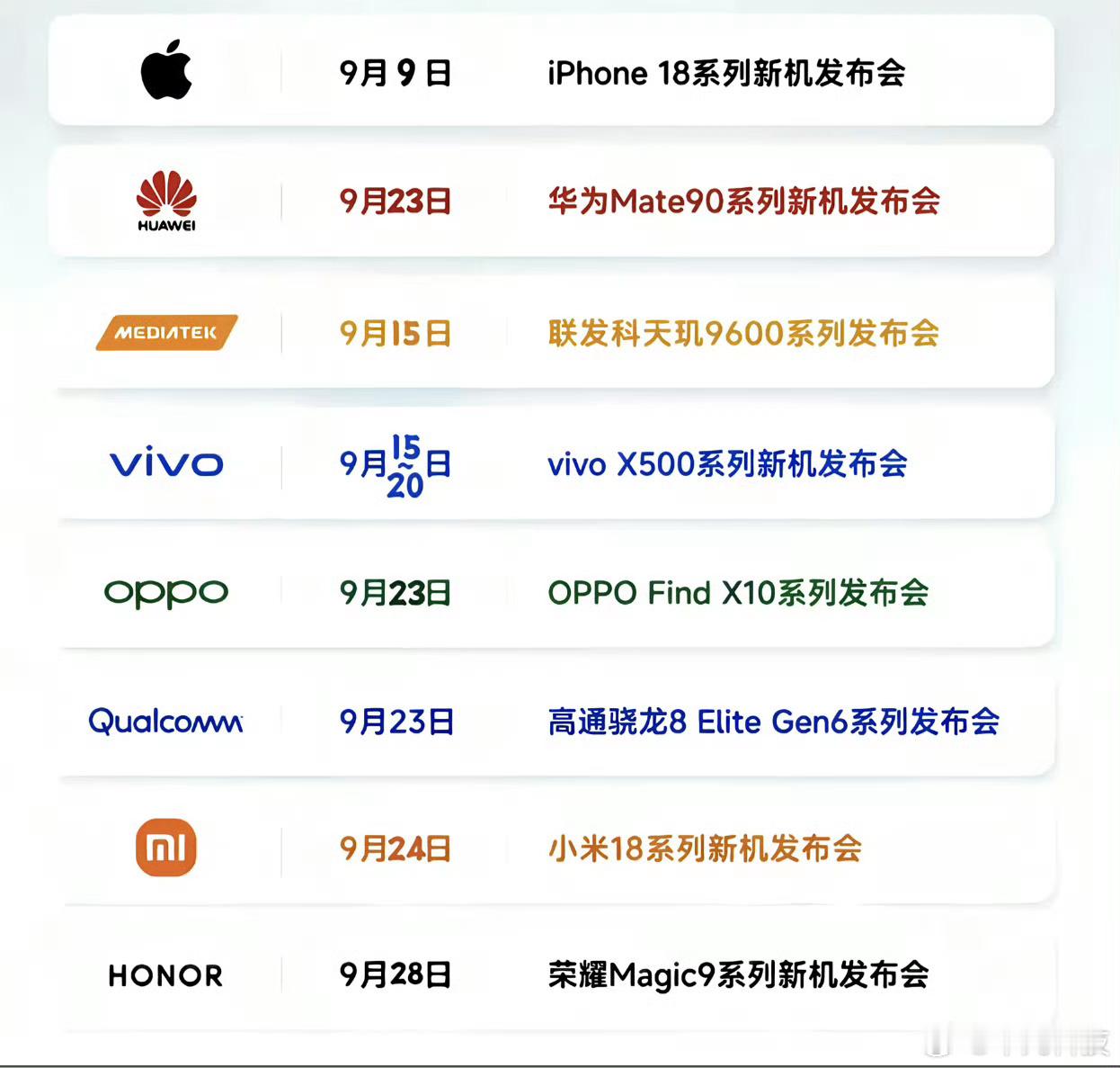 9月旗舰机神仙打架金九银十消费季，国产手机市场风起云涌啊，苹果、OPPO、viv