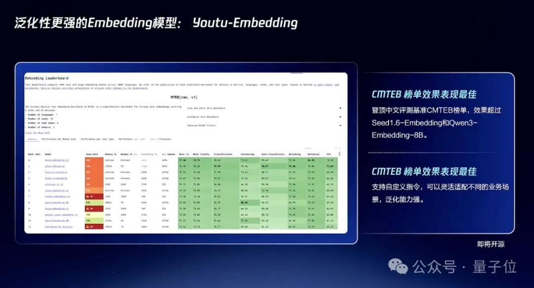 腾讯智能体开源大动作！关键技术都拿出来了，开发平台还全面升级