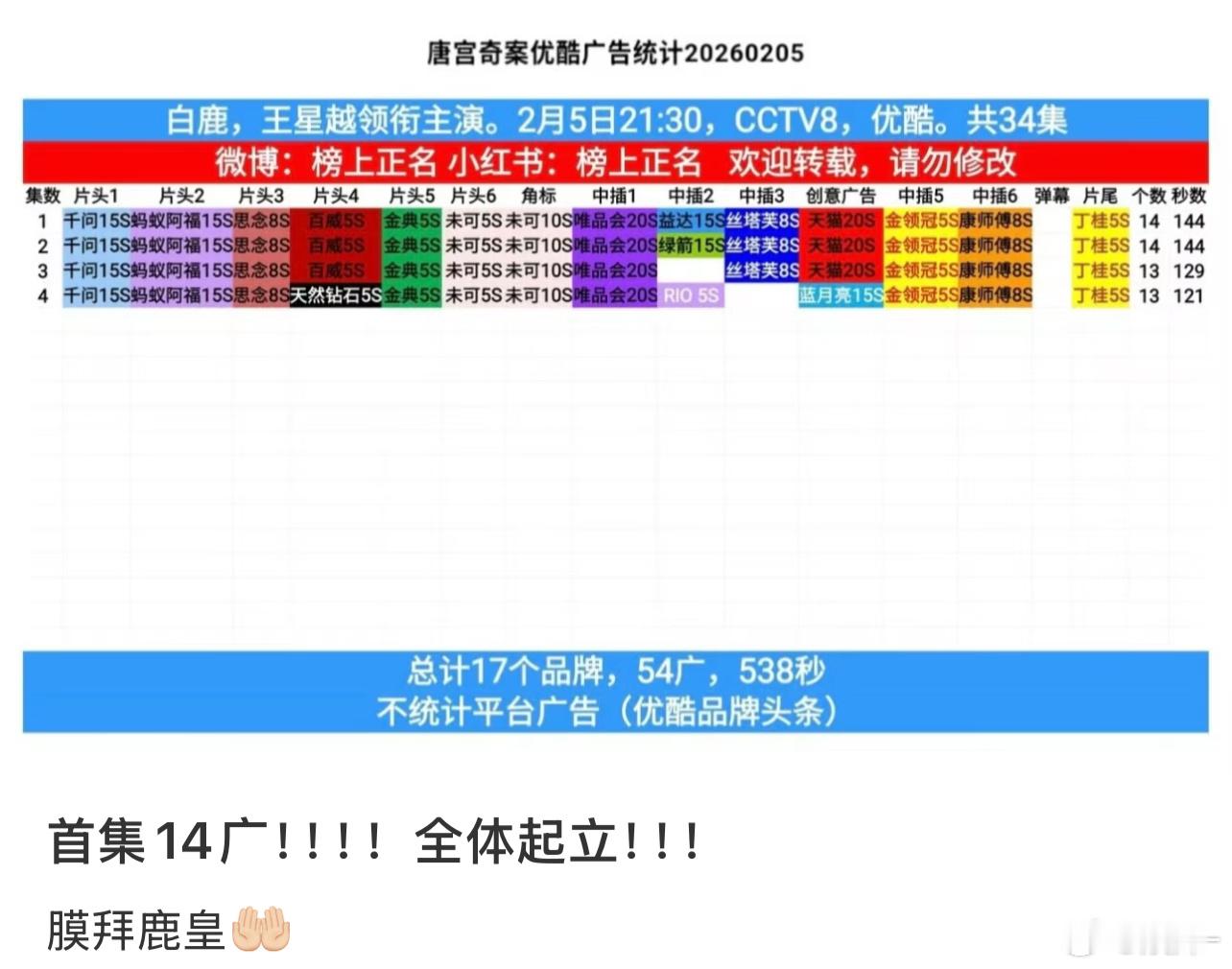 白鹿粉快去挂播发弹幕吧，要对得起广告商 