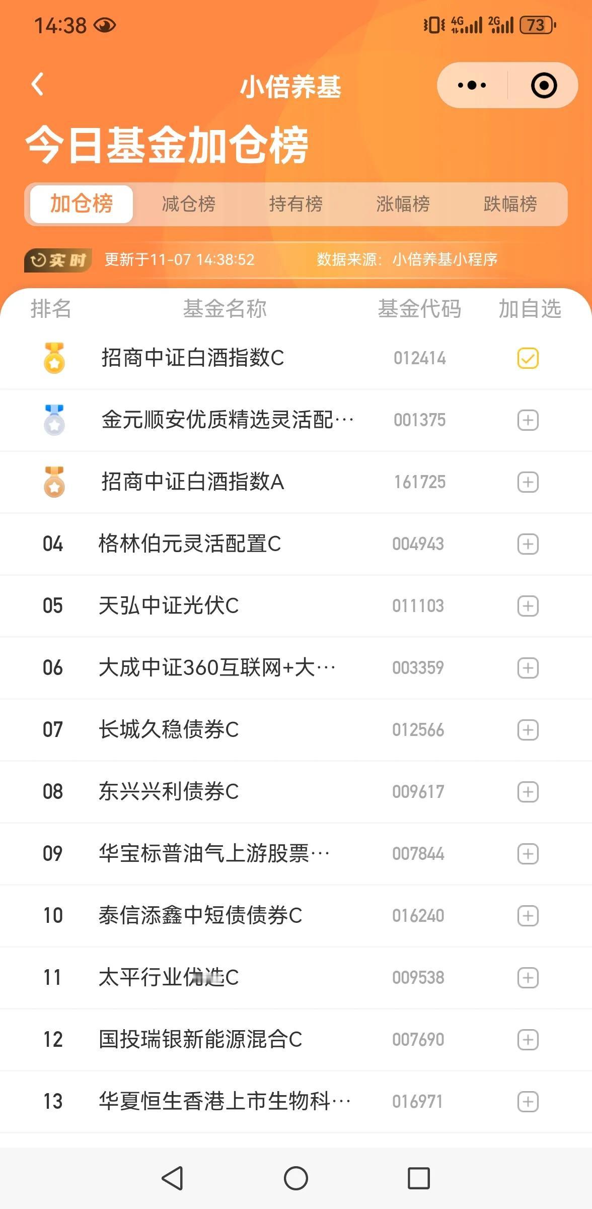 市场波动平稳！

今天两市成交量又有所萎缩，全天成交量接近1万亿，相对于前期量能