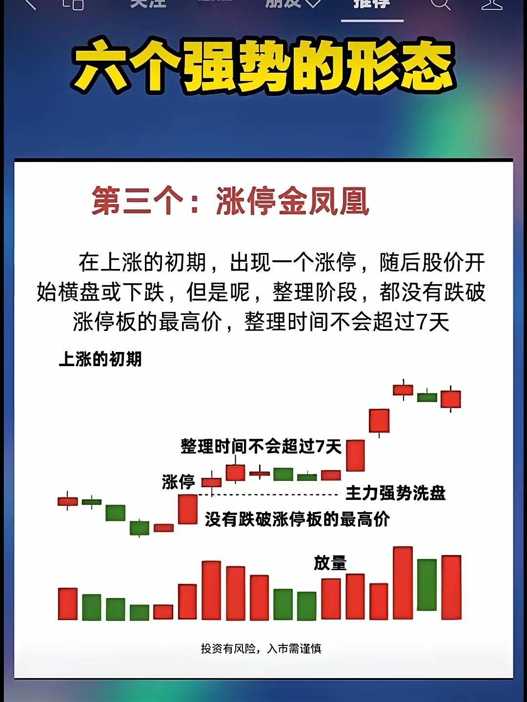 涨停金凤凰凤还巢最强形态风险提示：仅技术形态学习参考，不构成投资建议，股市有风险