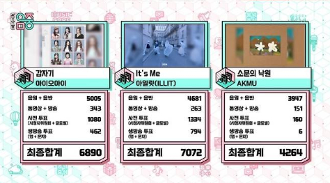 【MBC】今天下午播出的《音乐中心》1位：illit，恭喜！ILLIT