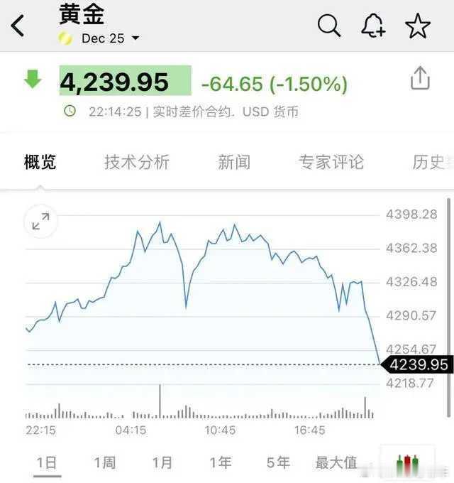 黄金大跳水原因 临时回调而已，后续还得涨啊深夜，黄金、白银大跳水：10月17日晚