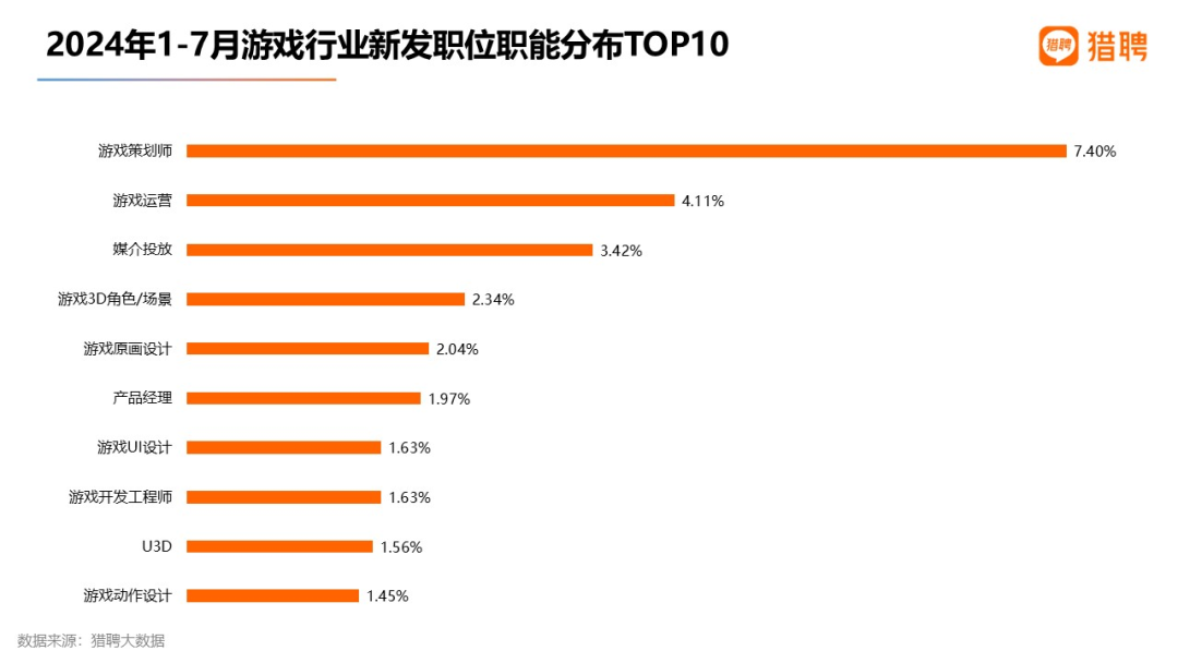 游戏圈炸了！《黑神话》带火策划师岗位，年薪直逼30万