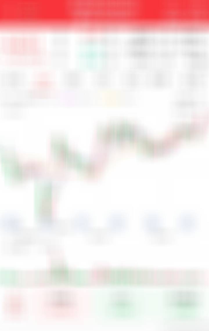搞一点看看，期待后面的表现 ​​​