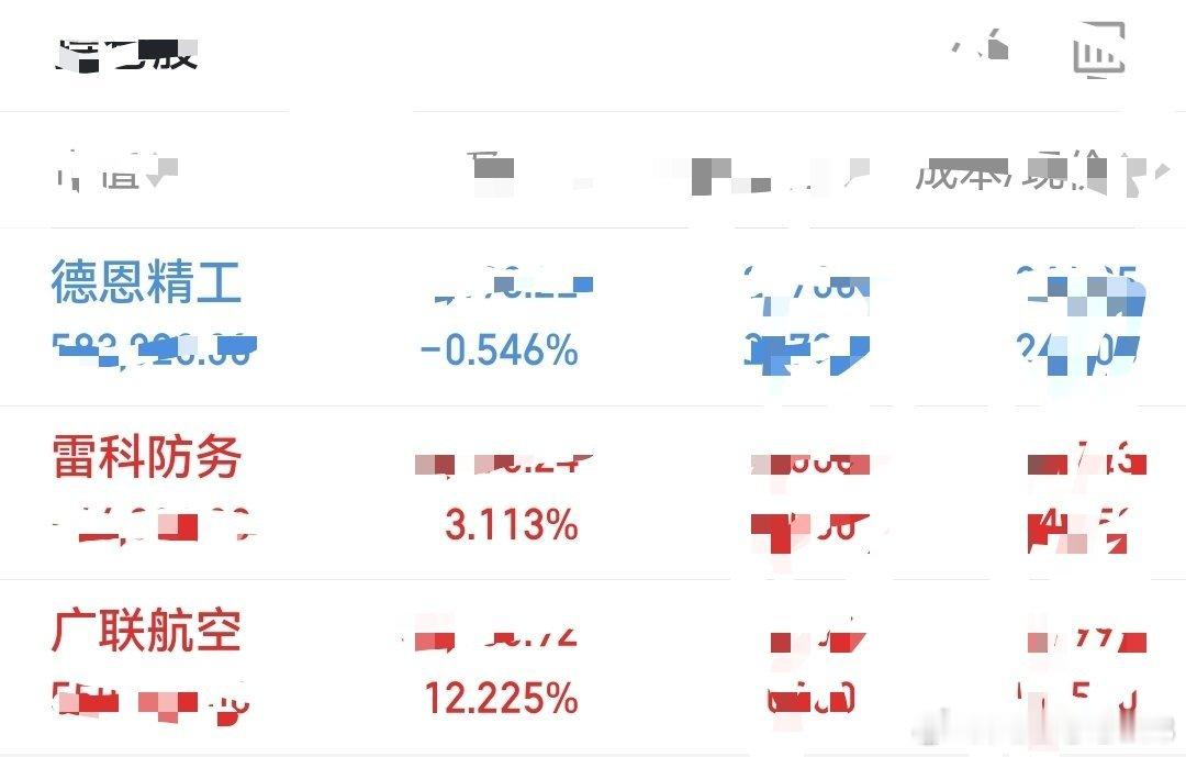 凤姐的炒股日记（4-21）今天没动，早盘震荡，尾盘收红持有：广联航空 雷科防务 