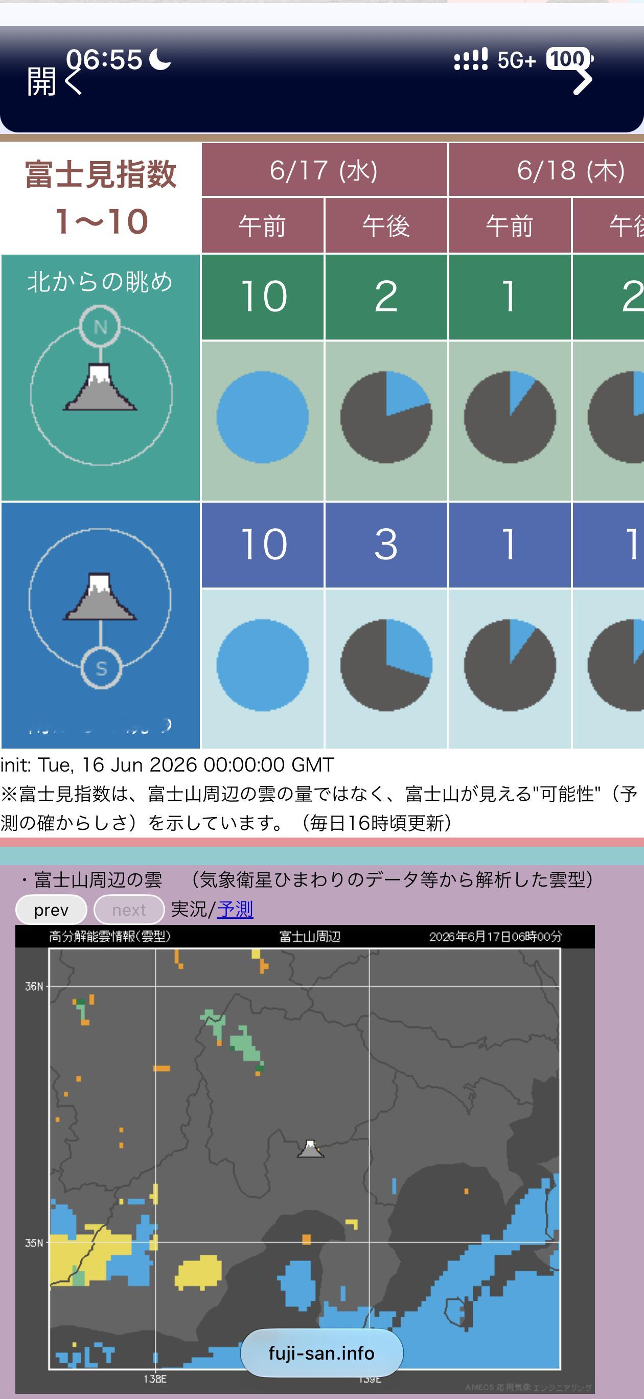来日本前的看整个星期的富士山能见度都很低，17 号开始只有 5，今天能见度指数是
