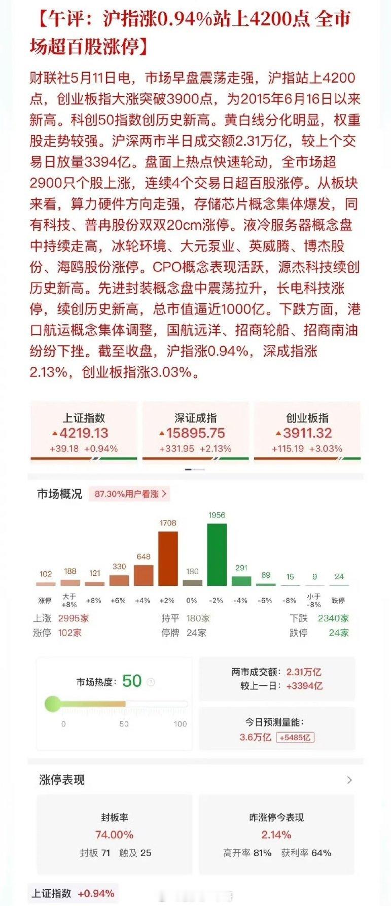 A股进入牛市下半场A股放量大涨多看少动！没有科技持仓的三千同志不羡慕是不可能的，
