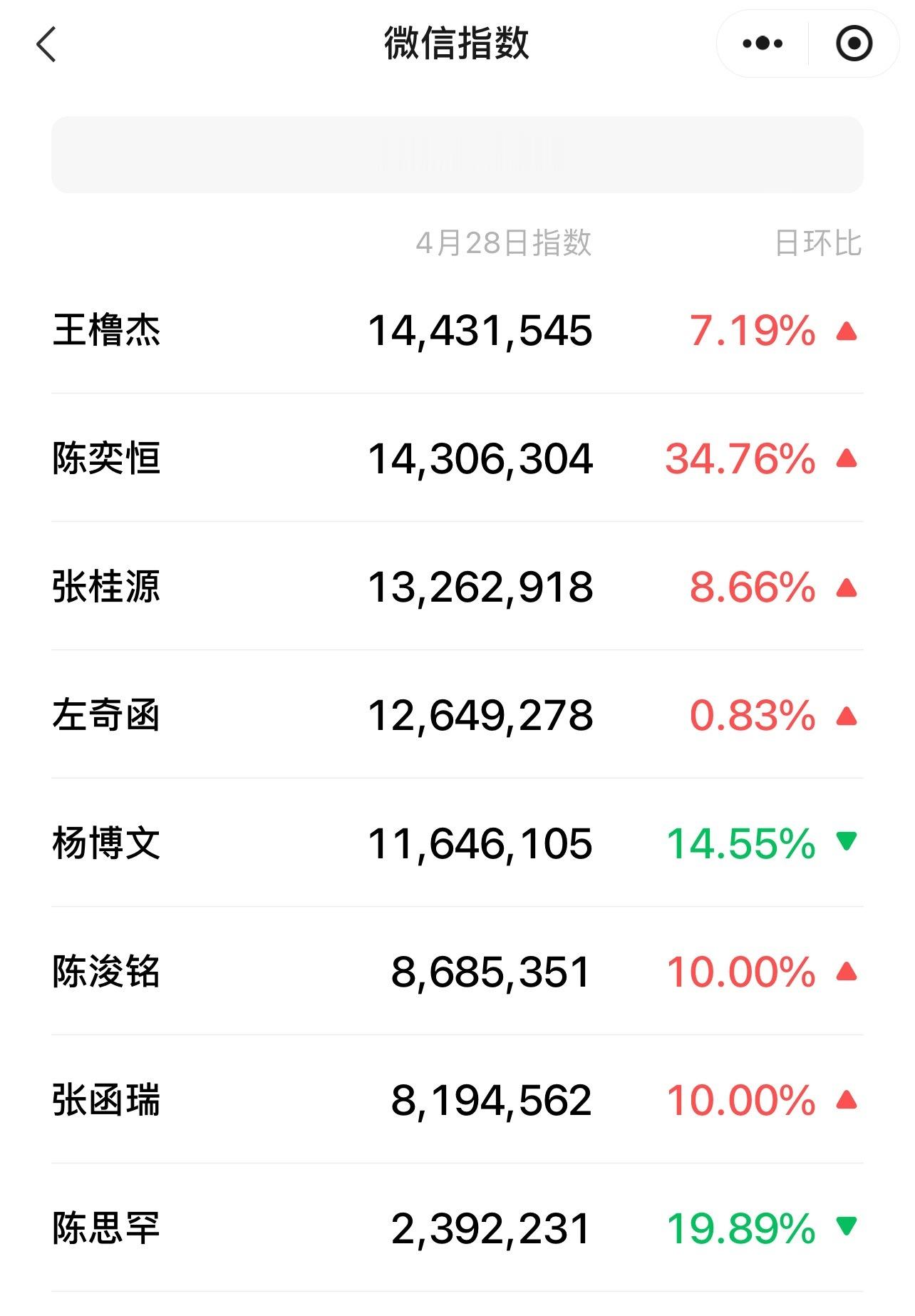 04.28 TF四代（我们的少年时代2） v指数🈶️ 王橹杰 陈奕恒  张桂源