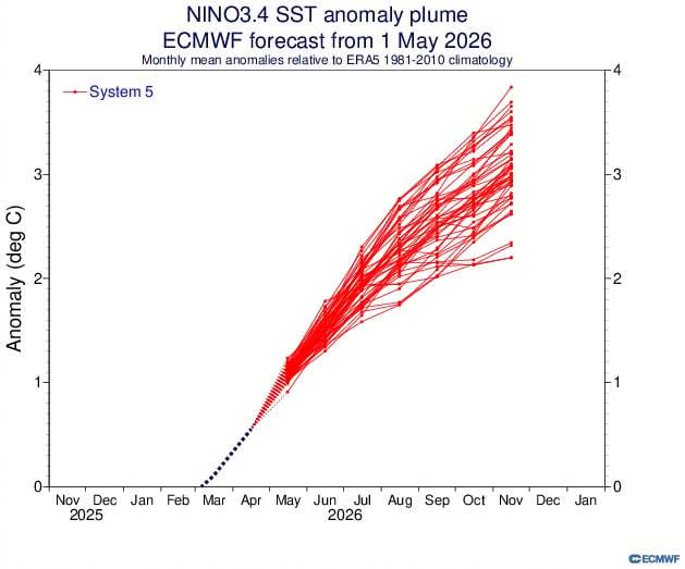 美国国家海洋和大气管理局（NOAA）最新发布的厄尔尼诺预测图出了个技术事故：好几