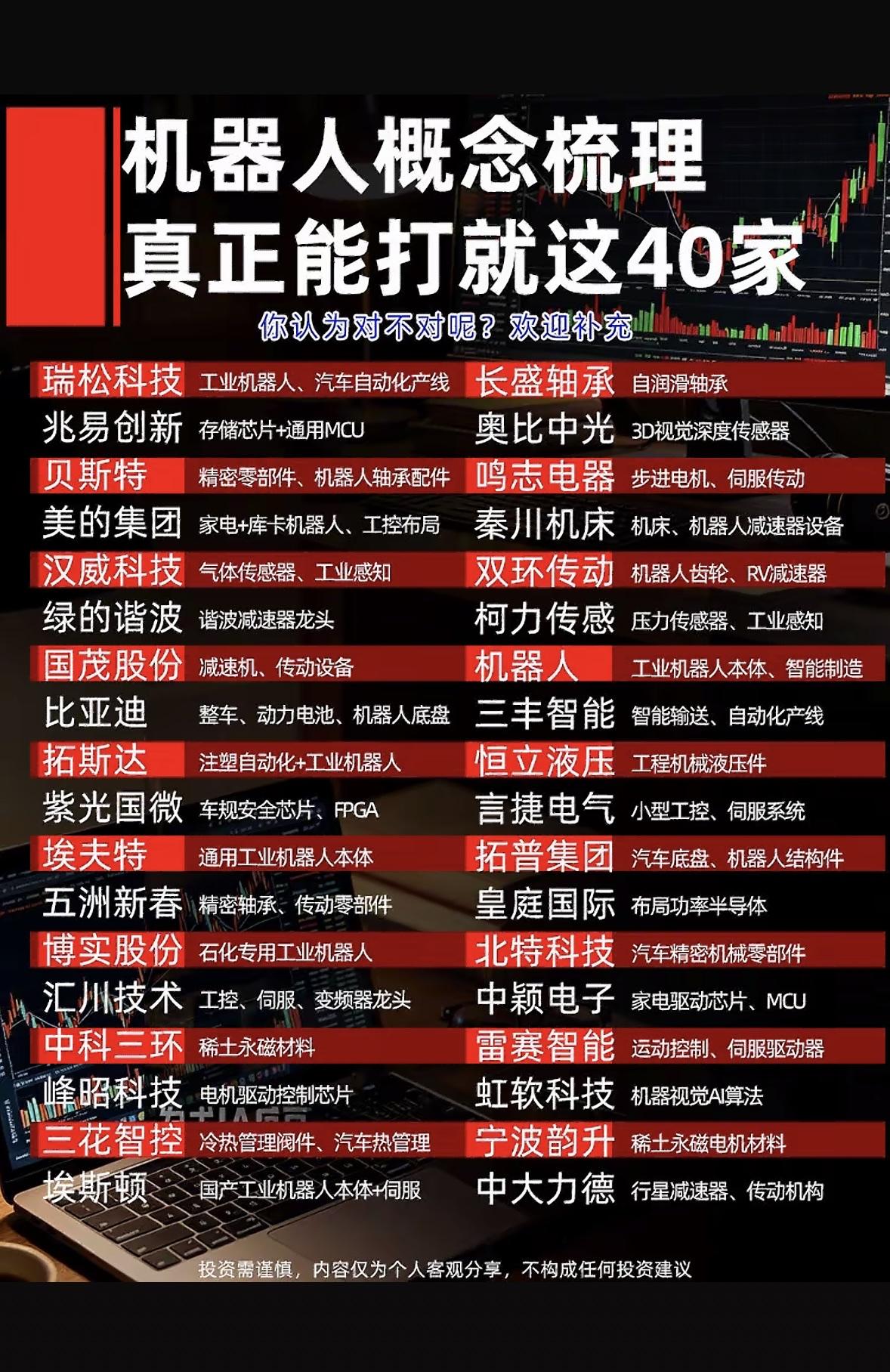 40家机器人概念股全梳理，你敢打赌吗？🤖💰

最近机器人概念股表现相当活跃，