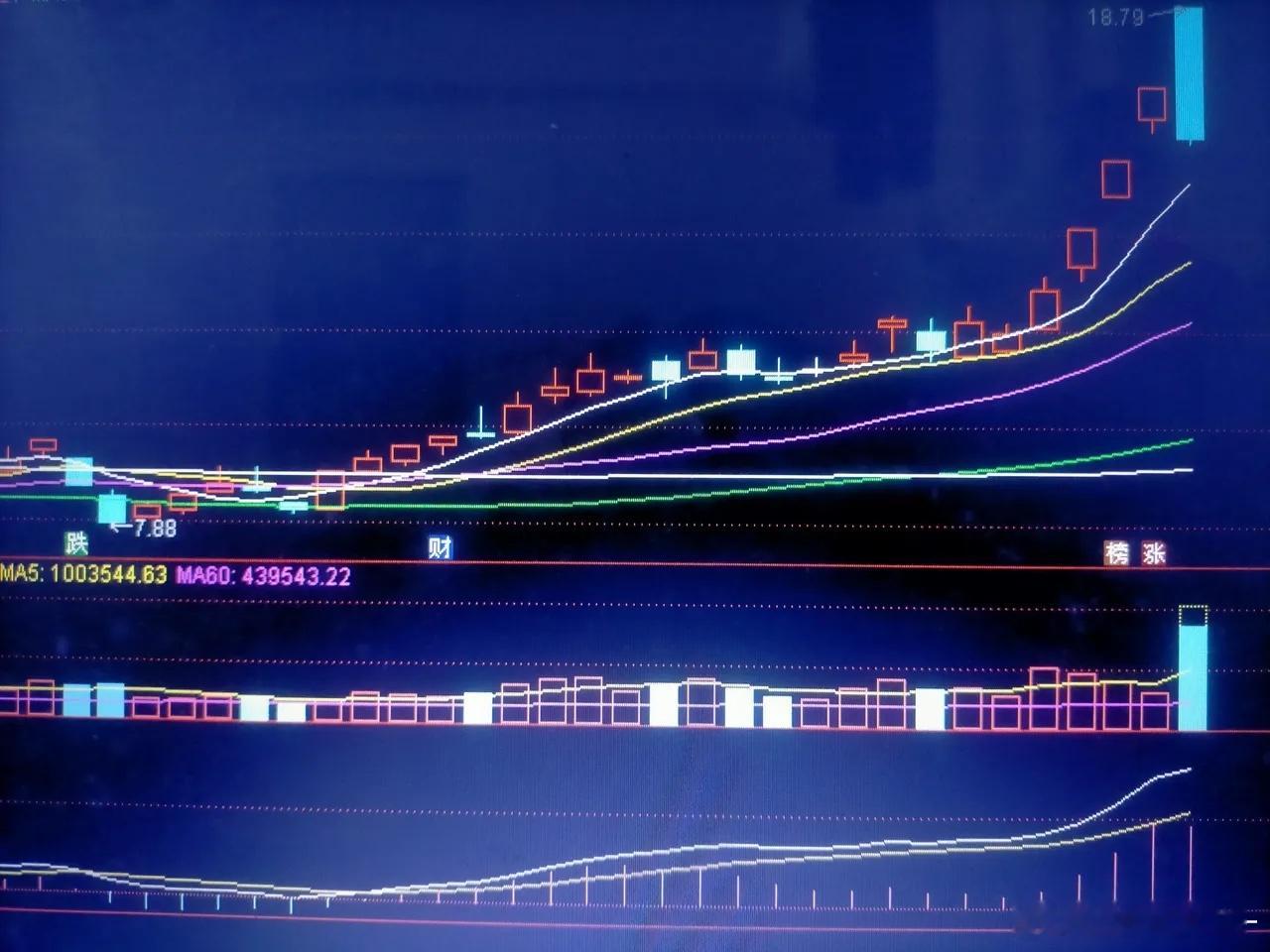 5月30日星期四收盘点评：一，本来对电力几天的强势蛮有期望的，没想到还是腰折了，