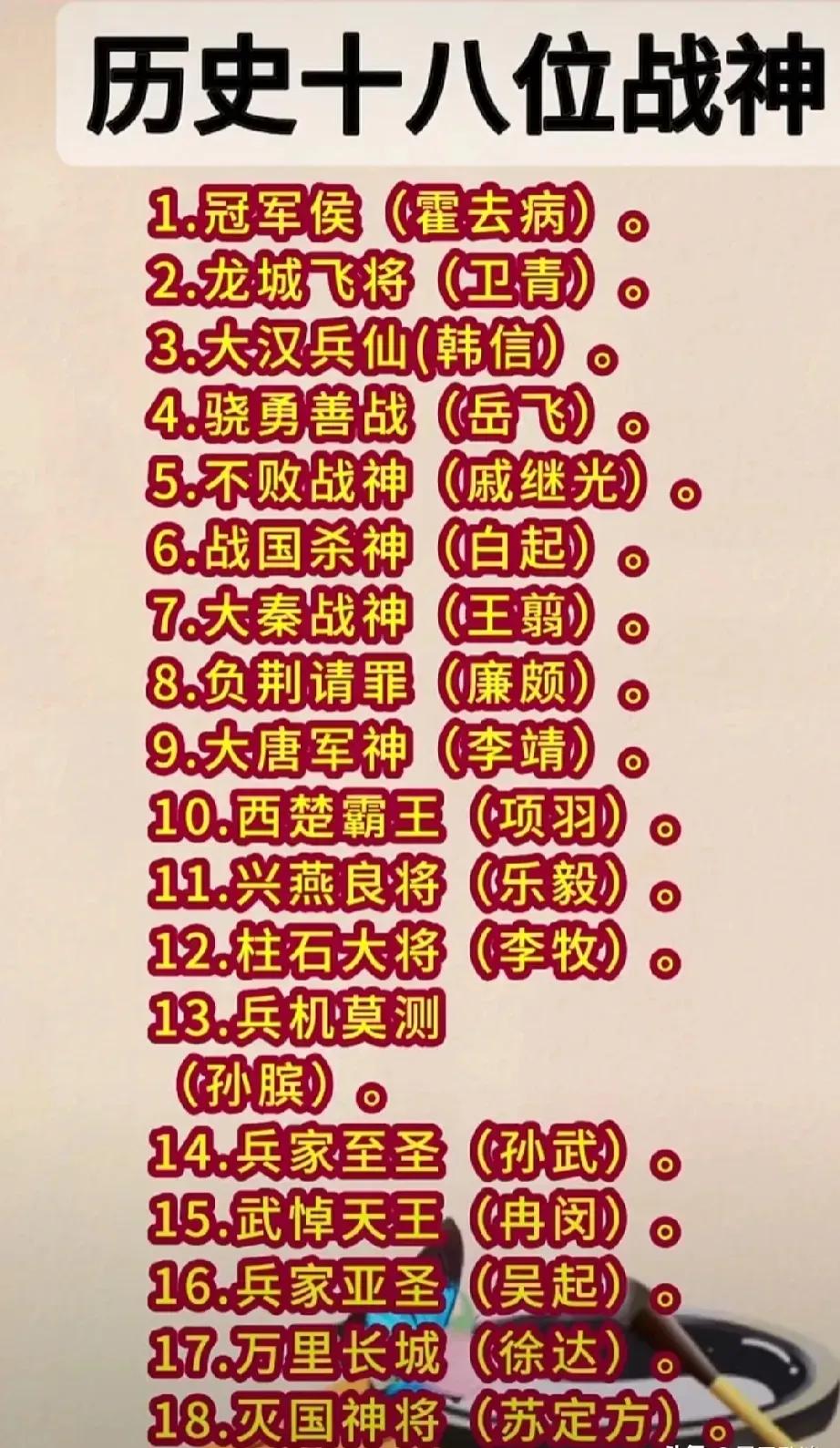历史十八位战神，霍去病排名第一，岳飞排名第四，戚继光排名第5，徐达排名第17[比