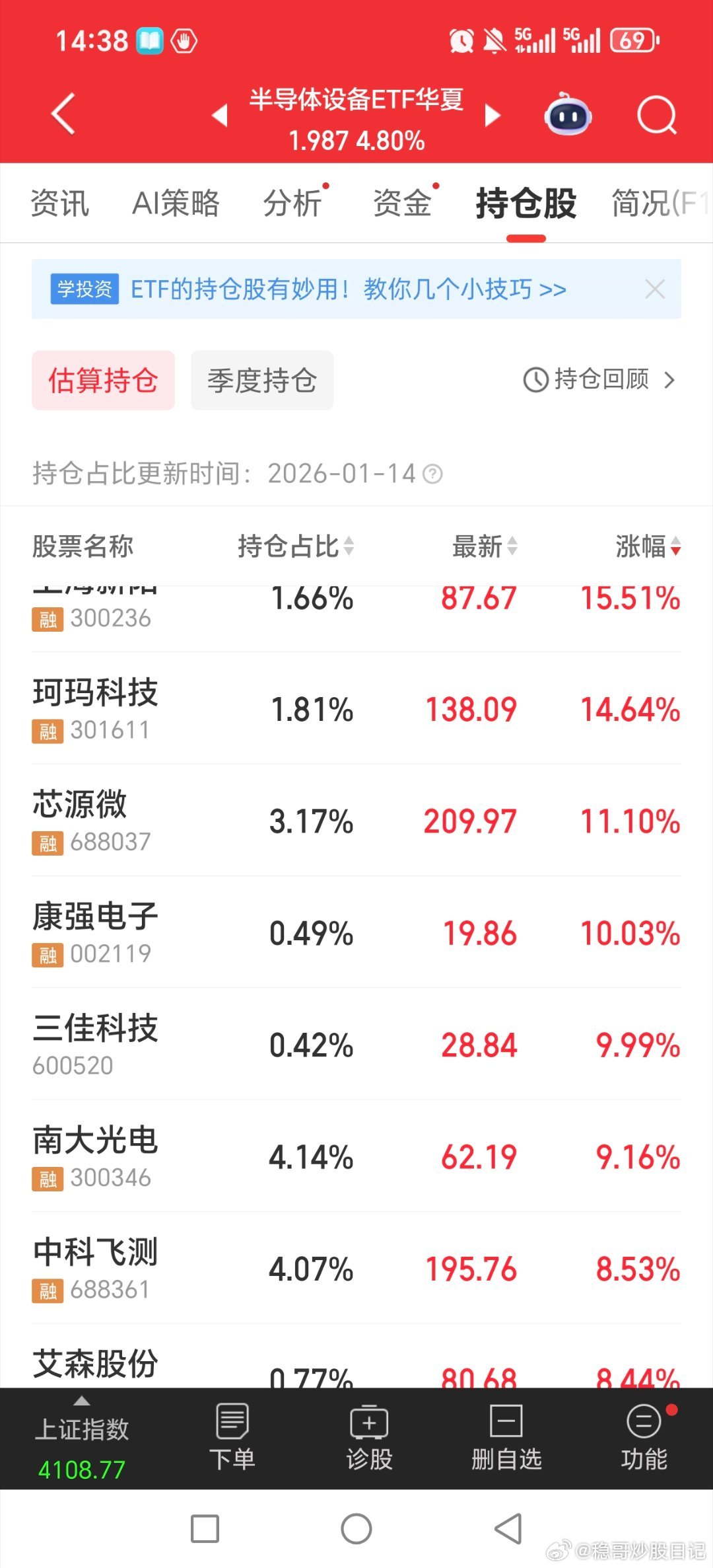 咋感觉每次半导体出利空。他就涨。。。我遇见起码两三次了啊。。。今天资金去百货和半