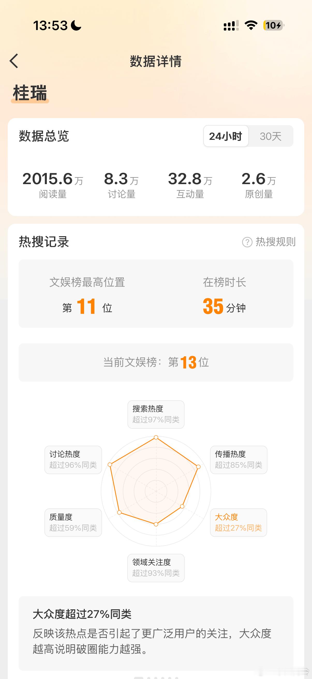 无图热搜上榜第十一位✅无图db五字k楼✅所有人目光向美帝看齐桂瑞 四代第一美帝