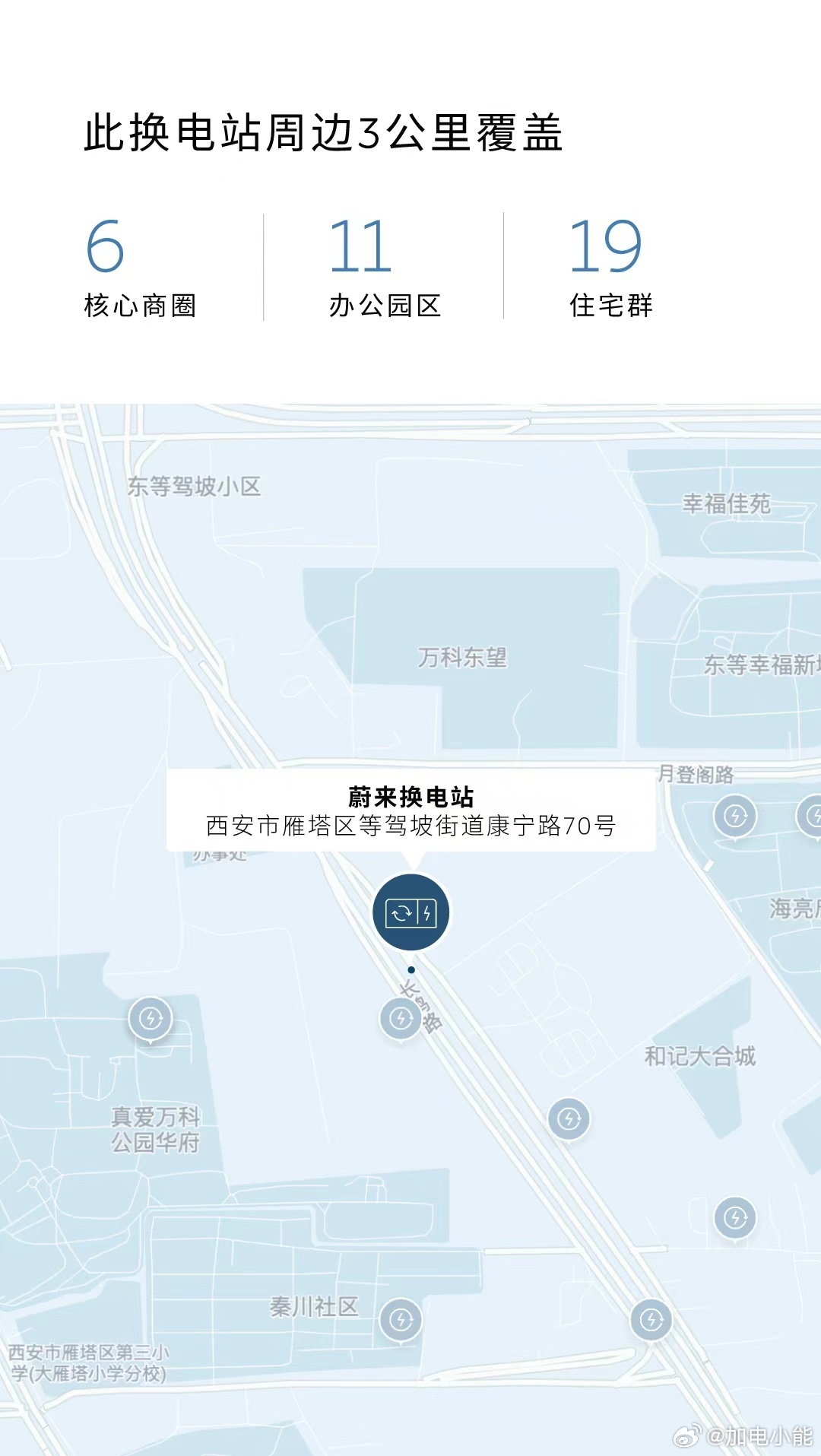 换电站是电动车的加油站蔚来换电站 | 西安雁塔东等驾坡 上线周边3公里覆盖6大核